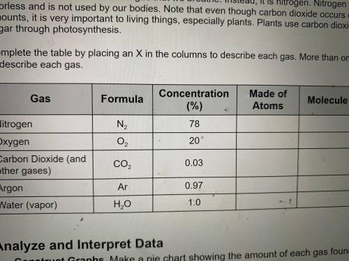 Complete the table by placing an x in the columns to deacribe each gas. more than one term can be u