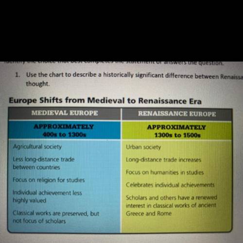 1. Use the chart to describe a historically significant difference between Renaissance and medieval