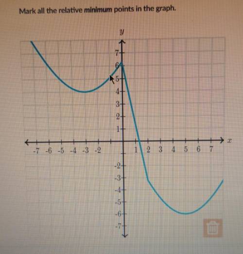 Mark all the relative minimum points in the graph.

Please help I don't understand what to do.