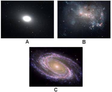 Use the drop-down menus to identify each type of galaxy pictured.

Galaxy A: 
Galaxy B: 
Galaxy C: