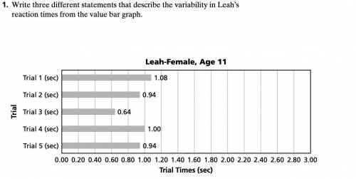 Write three different statements that describe the variability in Leah’s reaction times from the v