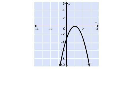 4.

For which discriminant is the graph possible?
A. b2 – 4ac = 0
B. b2 – 4ac = 6
C. b2 – 4ac = –2