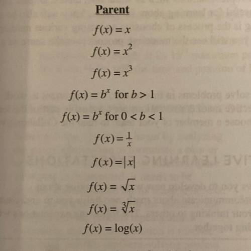 ￼what are the asymptotes to all these parent functions will give brainliest