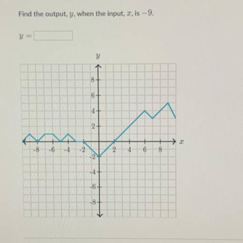 Find the output, y, when the input, 2, is -9.
y =
Picture below