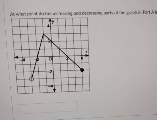 At what point do the increasing and decreasing parts of the graphs in Part A intersect?