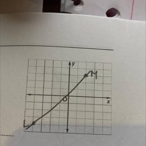 9. A line contains L(-4,-4) and M(2, 3). Line q is in

the same coordinate plane but does not inte
