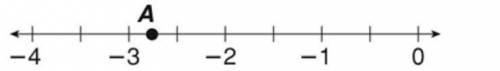Which rational number best describes Point A and Point B on the number line? *

(IMAGE BELOW)
-2.1