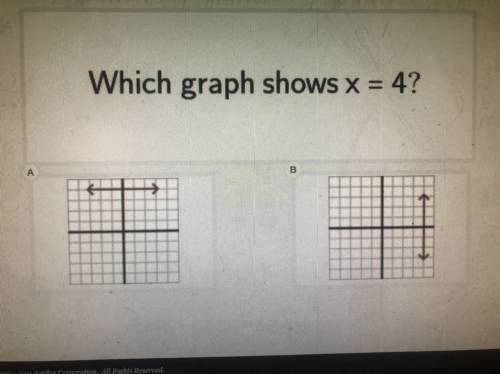 Which graph shows x =4?
