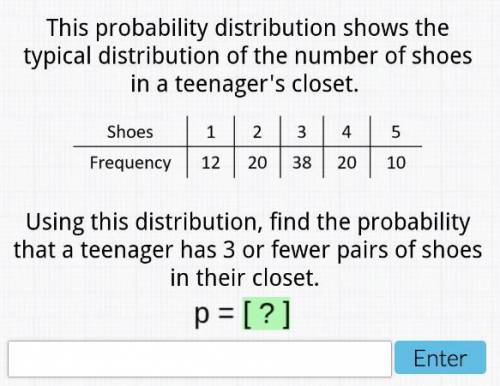 This probability distribution shows the typical distribution of the number of shoes in a teenager's