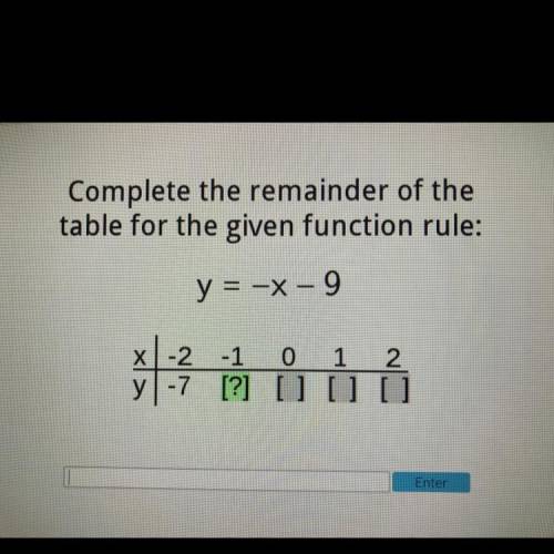 Picture shown!

Complete the remainder of the table for the given function rule:
y=-x-9
x | -2 -1