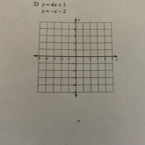 Solve each system by graphing.