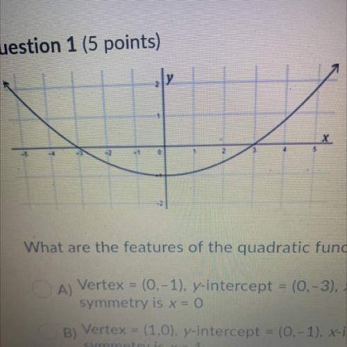 What are the features of the quadratic function graphed in the figure?

A)
Vertex = (0, -1), y-int
