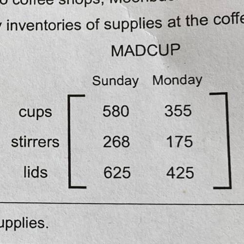 Coffee sales are expected to double on Friday. Using Monday sales as a basis, how many cups should