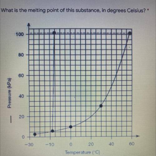 What is the melting point of this substance, in degrees Celsius? *