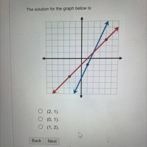 The solution for the graph below is: