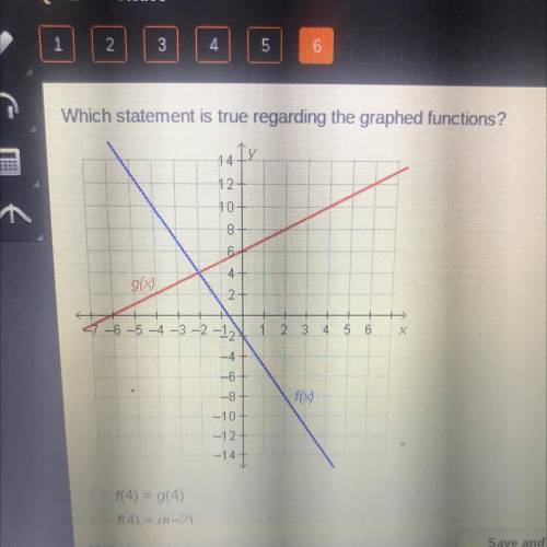 Which statement is true regarding the graphed functions?

euf
12
40
B
4
914
2
1 2
3
4.
5
B
X
I f 5
