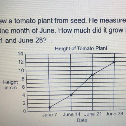 Rey grew a tomato plant from seed. He measured its height

during the month of June. How much did
