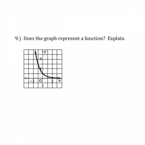 Please help find if the the graph represents a function