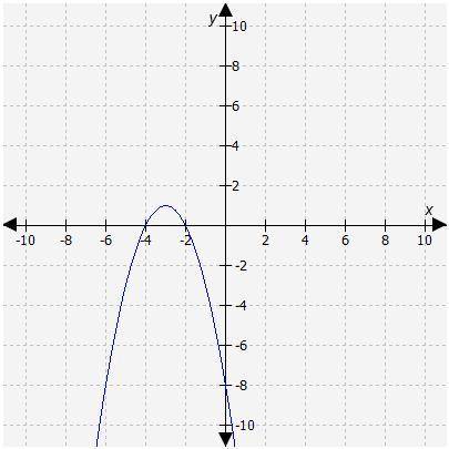 What is the range of the function represented by this graph?