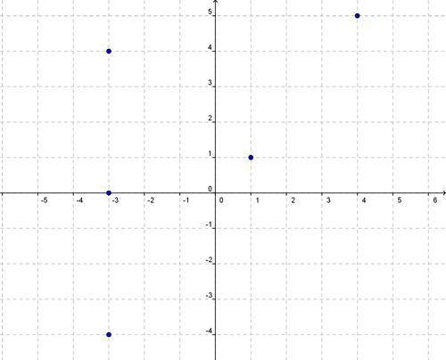 State both the range of the graph given below and whether or not it is a function.

A: Range : {-4