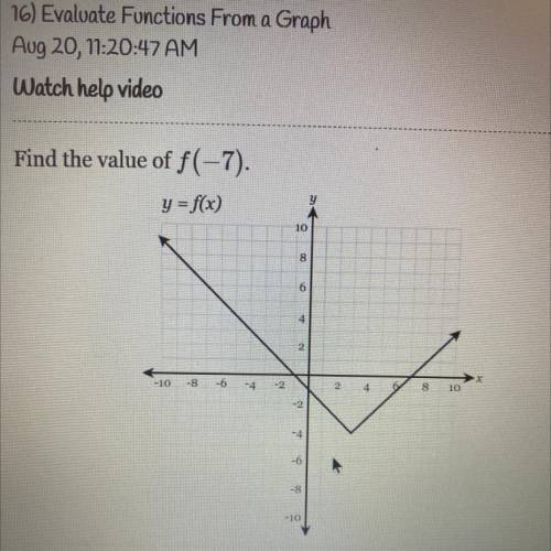 Find the value of f(-7)