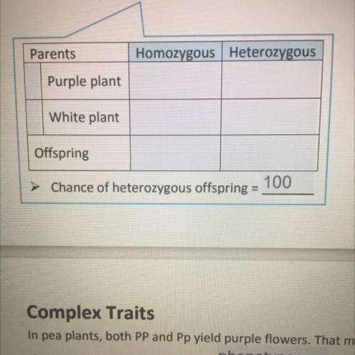 Guided notes genes and traits I don’t know what to put in the box