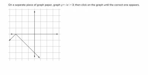 Smooth brain here: On a separate piece of graph paper, graph y = -|x | + 3; then click on the graph