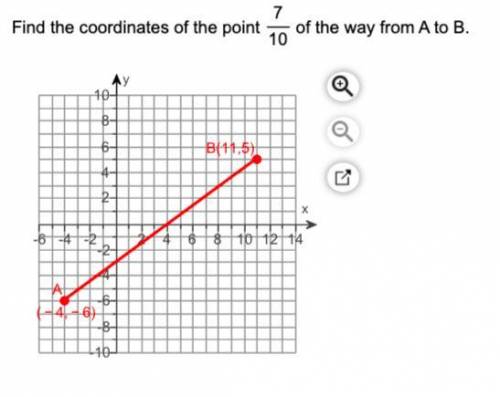 Find the coordinates of the point 7/10 of the way from A to B.