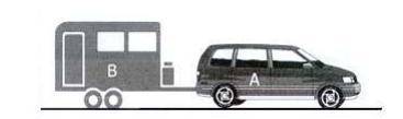 A figura representa um automóvel A, rebocando um trailer B, em uma estrada plana e

horizontal. A