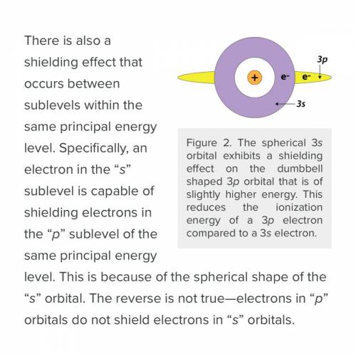 Which is correct?

a
Electrons in a p sublevel can shield the s electrons that are in the same
prin