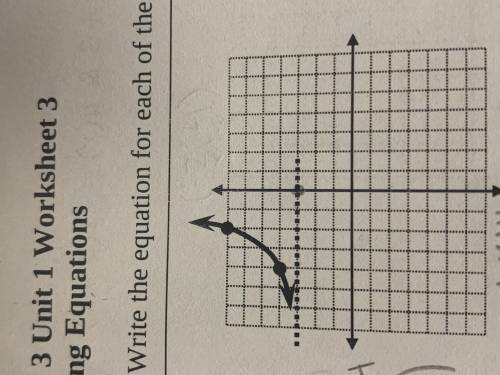 Can someone help me write the equation of this graph?