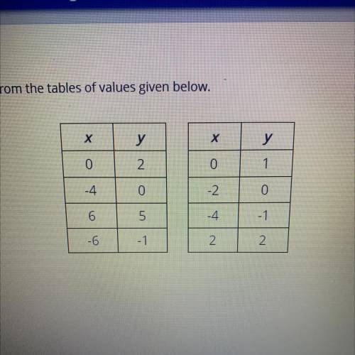 4

Select the correct answer.
Identify the system of linear equations from the tables of values gi