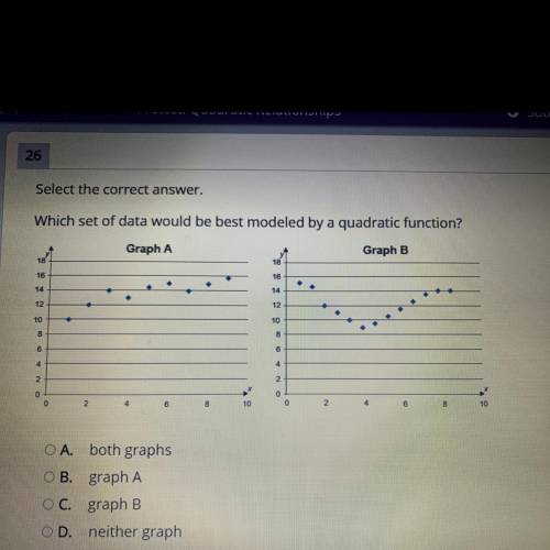 Which set of data would be best molded by a quadratic function?

A: both graphs
B: graph A
C: grap