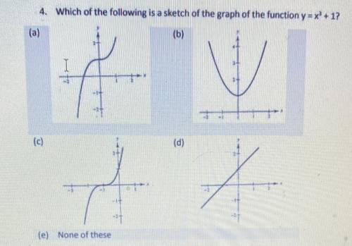 Help finding the sketch of a graph pls i’ll rate brainliest