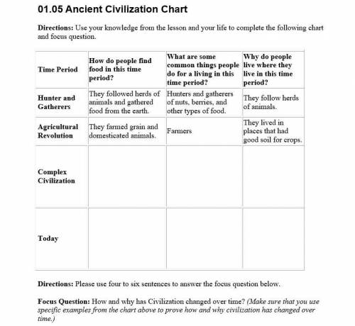 ANCIENT CIVILIZATION CHART

directions: use your knowledge from the lesson and your life to comple