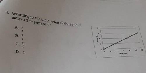 According to the table. what is the ratio of pattern 2 to pattern 1?

A) 1/4 B) 1/2 C) 2/1 D) 1 Pl