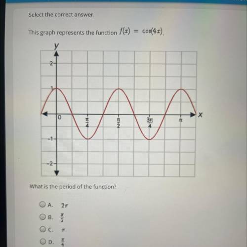 Plzzzzzzzz HELP ASPPPP

Select the correct answer.
This graph represents the function f(x) =cos(4x