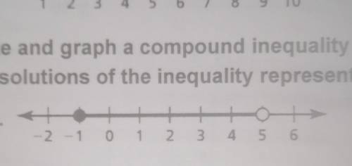 In equality inequality figures and I don't know how to do it ​
