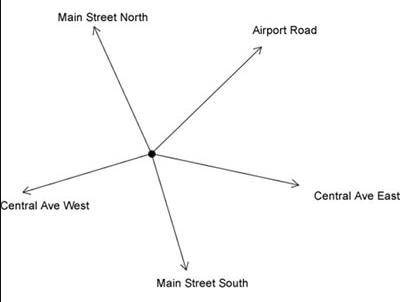 . The map below shows a rotary intersection. The angle formed by Central Ave West and Airport Road