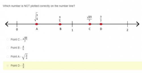 Which number is NOT plotted correctly on the number line?