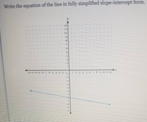 Write the equation of line in fully simplified slope-intercept form.​