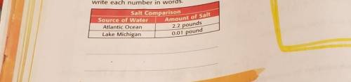 The table shows the amount of salt that remains when a cubic foot of water evaporates. Read each nu