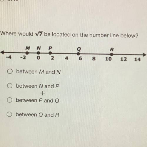 Where would 7 be located on the number line below