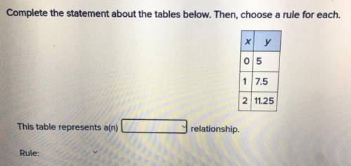 This table represents a(n)
_____ relationship.
Plz help