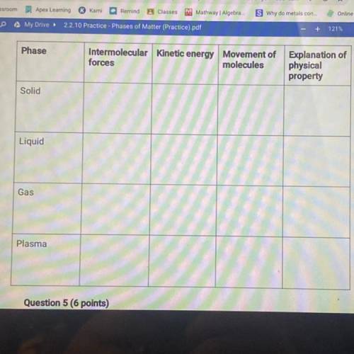 Identify the four common phases of matter. Compare the intermolecular forces,

kinetic energies, a