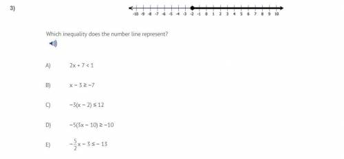 PLZZZZ HELP 
Which inequality does the number line represent?