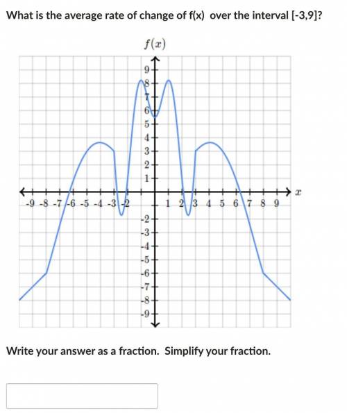 Please help!

What is the average rate of change of f(x) over the interval [-3,9]?
(Answer in simp