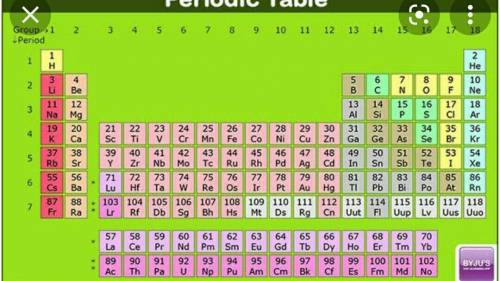 Explain the importance of the periodic table​