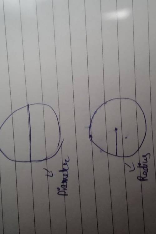 Define diameter and radius of a circle with a diagram​