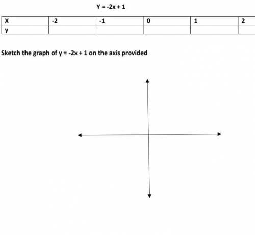 Complete the table using the rule and sketch the graph on the axis​